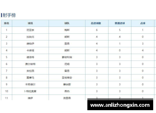 金沙js3833巴黎圣日耳曼连续十场不败，领跑法甲积分榜 - 副本