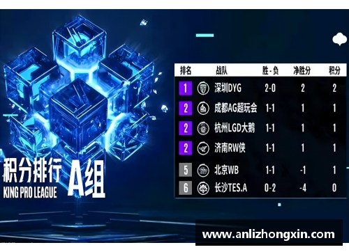 金沙js3833KPL夏季赛首周“分均承伤”数据分析：WB梓墨创纪录第一，实力难以撼动 - 副本