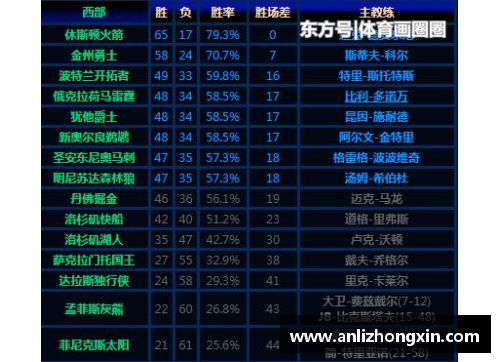 金沙js3833雷霆主场取得四连胜，西部积分榜上升至第四位置 - 副本